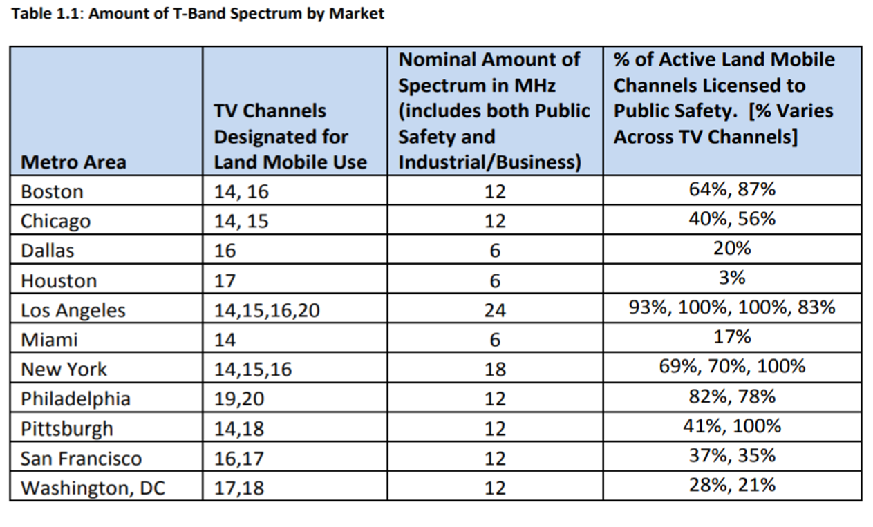 Score – Market Radio Group