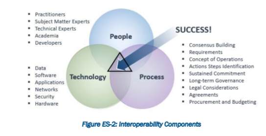 safecom2-1 | All Things FirstNet