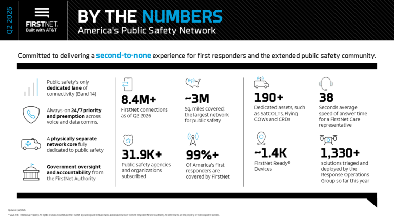 All Things FirstNet - Dedicated to making FirstNet a reality