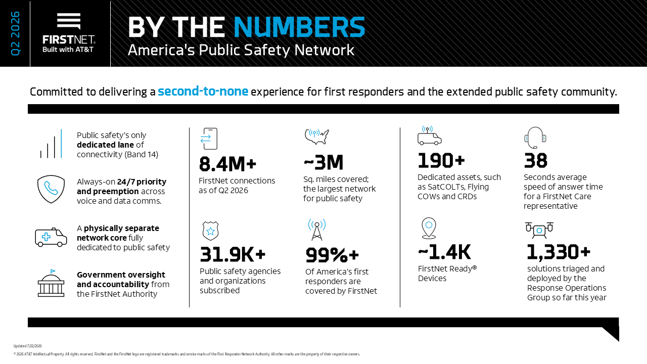 All Things FirstNet - Dedicated to making FirstNet a reality